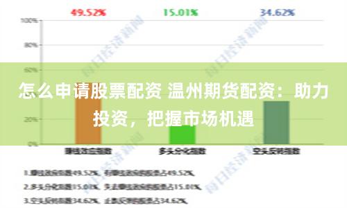 怎么申请股票配资 温州期货配资：助力投资，把握市场机遇